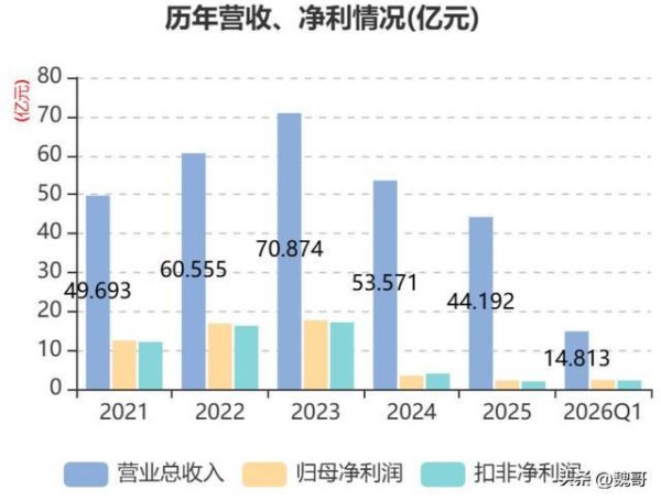 股票期货配资公司 净利暴跌 33%？高端酒彻底卖不动，曾经白酒黑马舍得酒业怎么了？